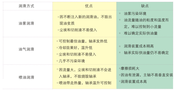 油润滑性能参数对比