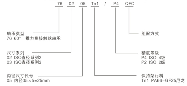 滚珠丝杠球轴承代号示例（标准公制）